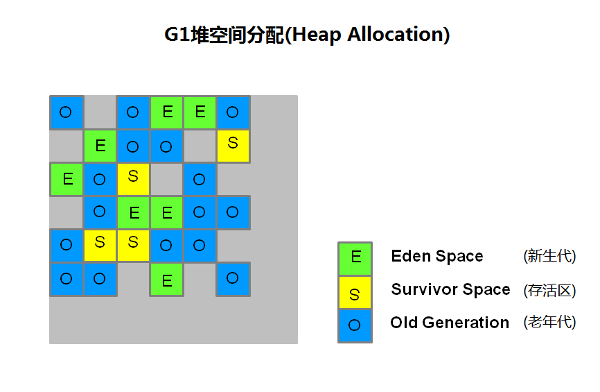 G1HeapAllocation_CN.png