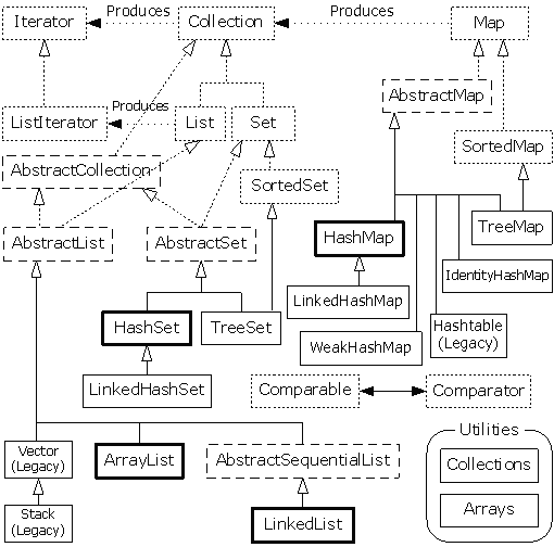 full_container_taxonomy_thinking_in_java